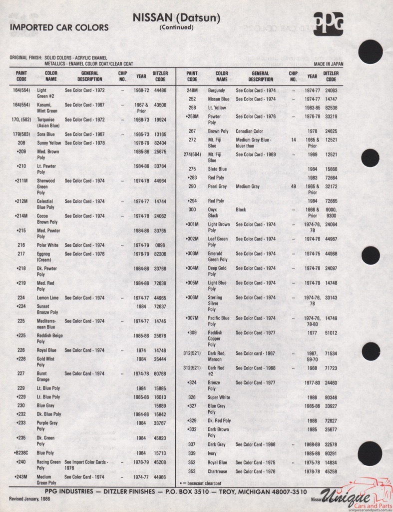 1965 -1986 Nissan Paint Charts PPG 1